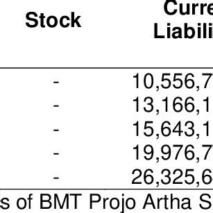 Quick Ratio Qr Calculation Results Download Scientific Diagram