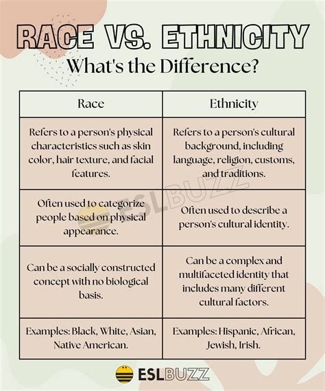Race Vs Ethnicity Understanding These Concepts In Social Science Race Vs Ethnicity Understanding These Concepts In Social Science