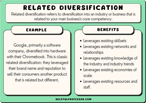Related Diversification Definition 10 Examples 2025