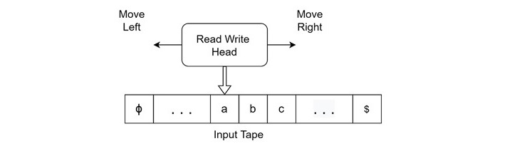 Representation Of Two Way Deterministic Finite Automata Download