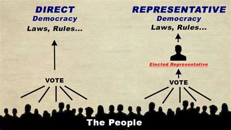 Representative Democracy Vs Direct Democracy What S The Difference