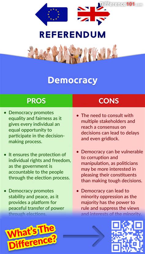 Republic Vs Democracy Differences Similarities Pros Cons