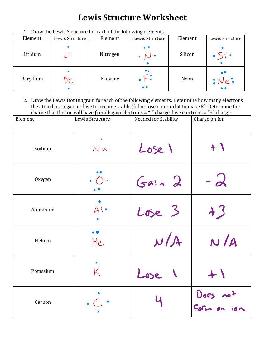 Resonance Structures For N2o Mastering Lewis Dot Diagrams Easily Asm