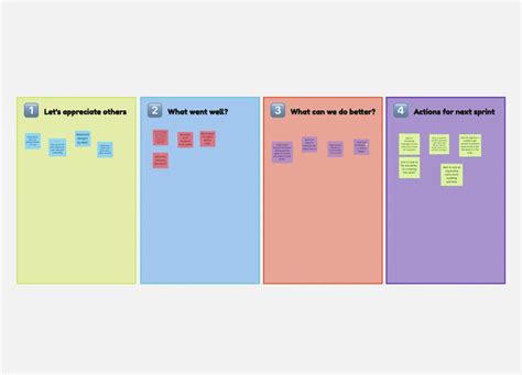 Retrospective Voting In Agile 4 Step Guide To Conduct Retrospective Voting