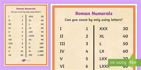 Roman Numeral Conversion Chart Ks2 Romannumeralschart Roman Numeral Conversion Chart Ks2 Romannumeralschart
