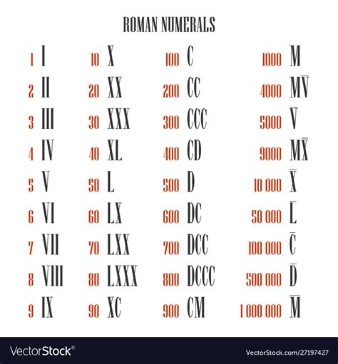 Roman Numeral Conversion Charts Romannumeralschart Net