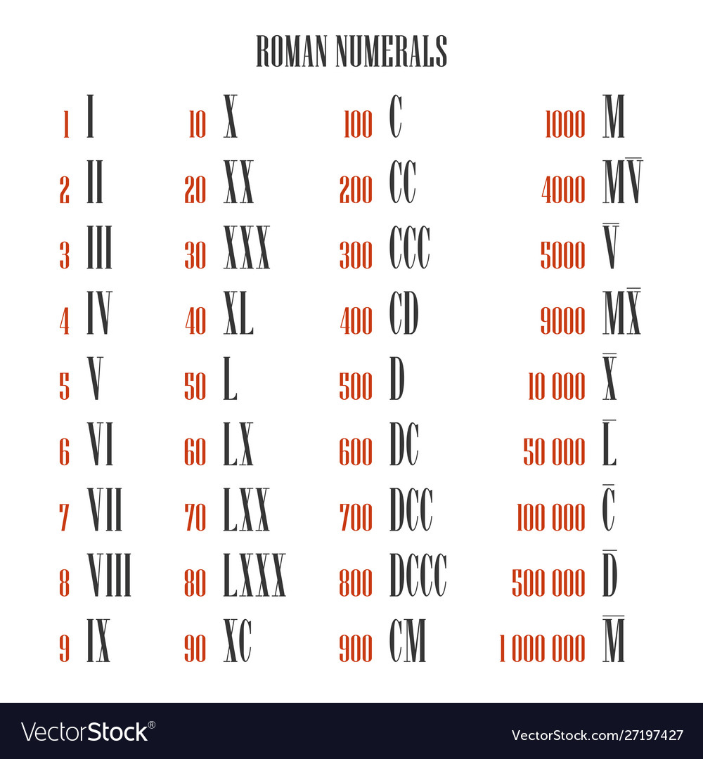 Roman Numeral Conversion Table Roman Numeral Conversion Table
