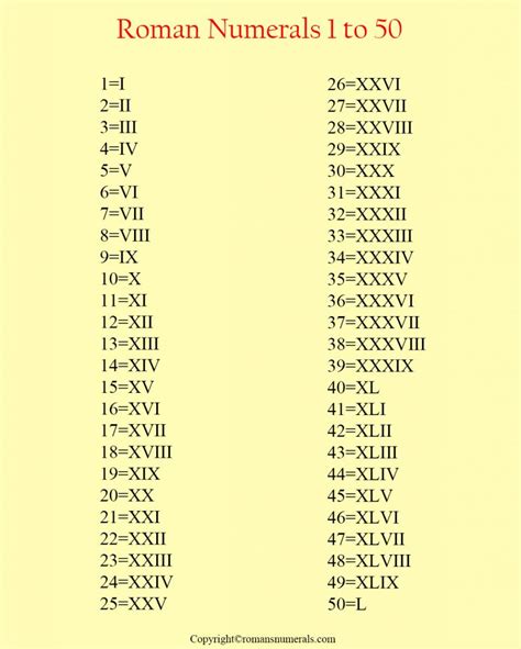 Roman Numerals 1 To 50 Chart List Of Roman Numerals From 1 To 50 Roman Numerals 1 To 50 Chart List Of Roman Numerals From 1 To 50