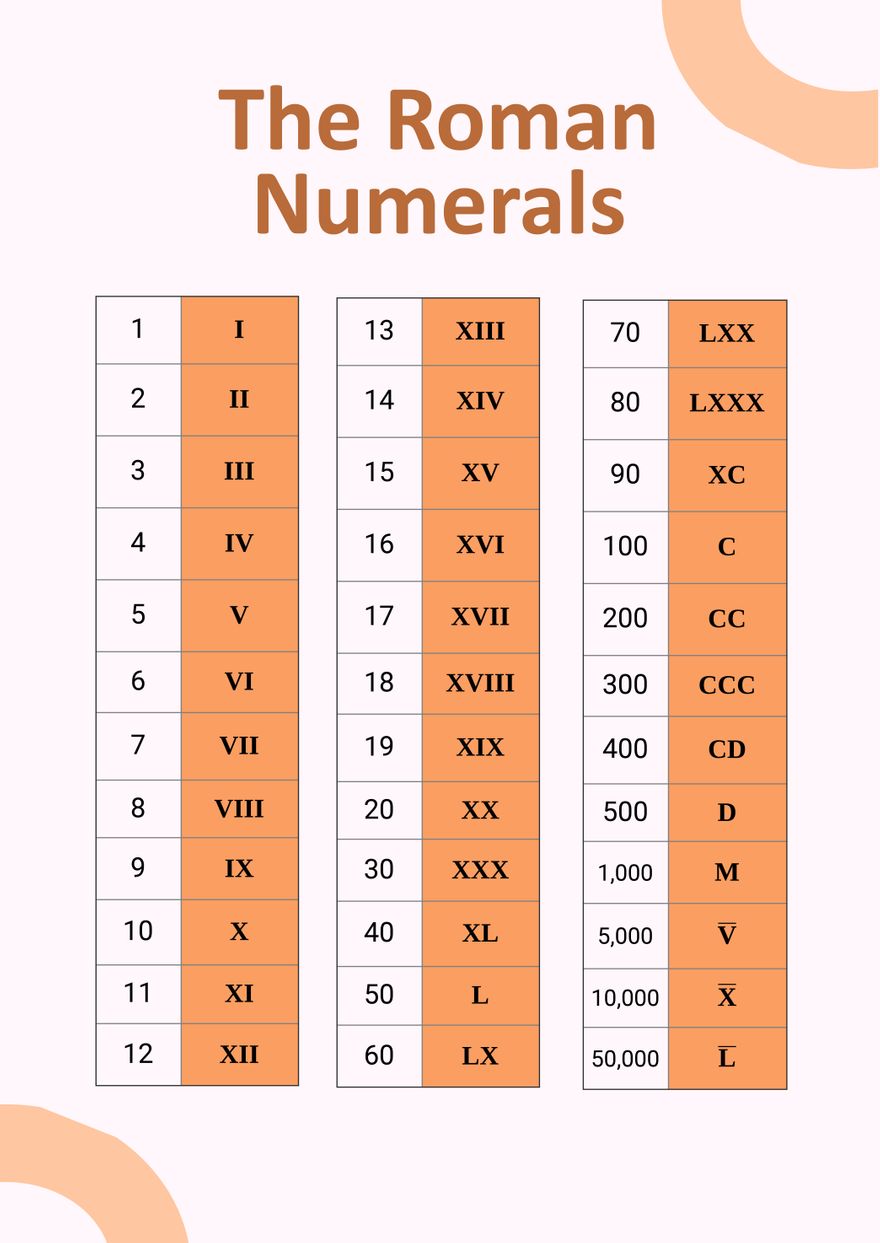 Roman Numerals Chart Free Printable Roman Numerals Chart Free Printable