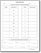 Roman Numerals Conversion Worksheets