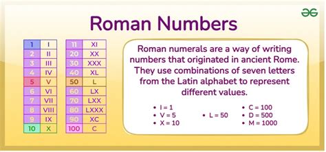 Roman Numerals Definition Chart Conversion Rules Exam Vrogue Co