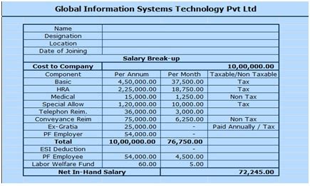 Salary Structure Human Resources