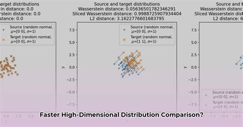 Selective Sliced Wasserstein Distance Explained Simply