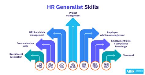 Serg: Your Trusted HR Generalist Expert
