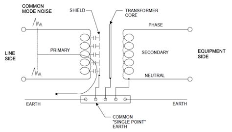 Shielded Can for Transformer: Enhance Performance and Safety