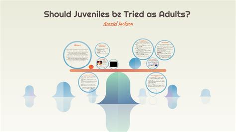 Should Juveniles Be Tried As Adults By Daniela Pereyra On Prezi