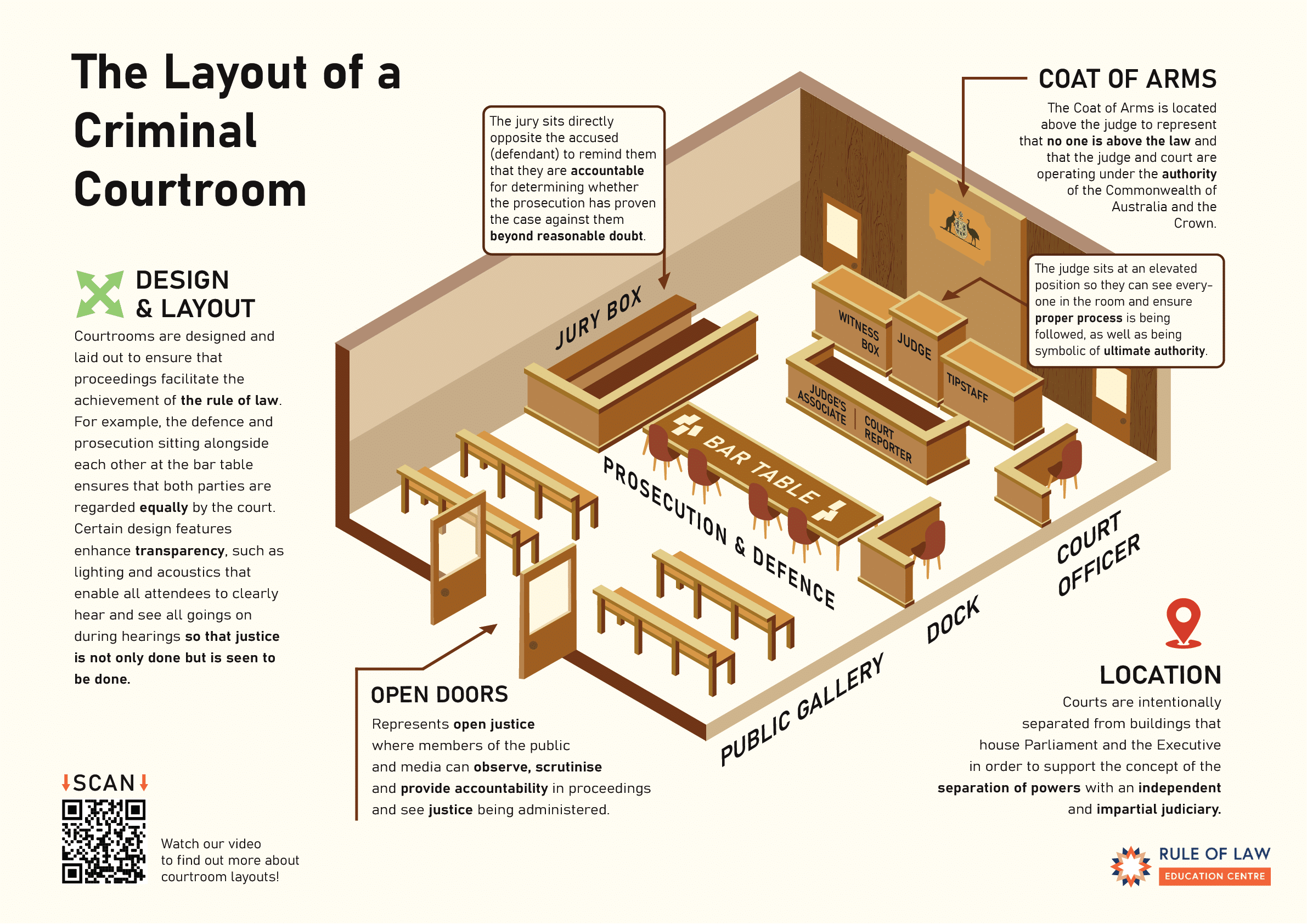 Small Courtroom Dynamics: Understanding Labeled Roles and Functions
