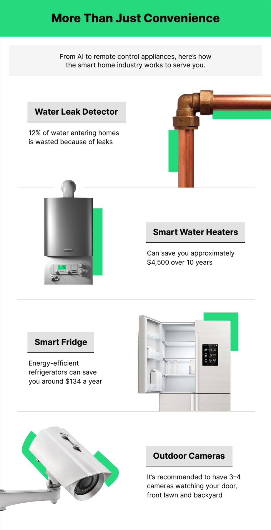 Smart Home Upgrades To Optimize Your Home Budget Hippo