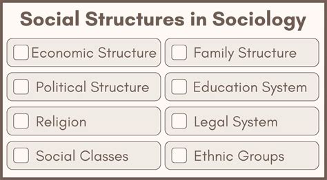 Social Structures In Sociology 15 Examples Definition 2024