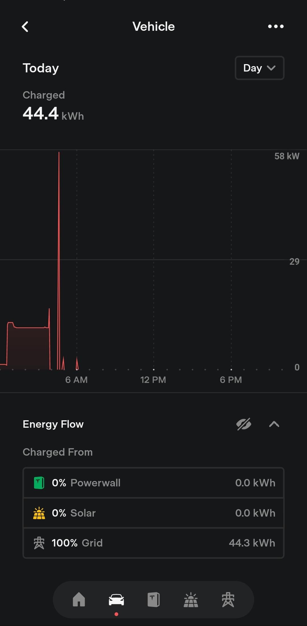 Spiking BP Lift Charge: What You Need to Know