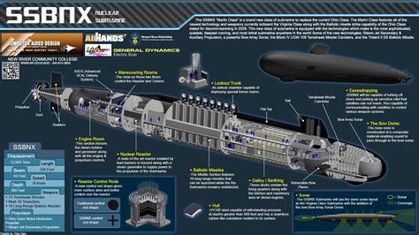 Ssbn X Concept Design Engineering Design Technology New River