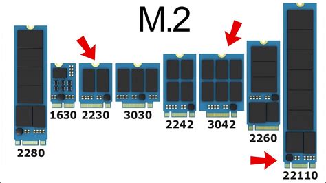 Ssd M 2 2242 Vs 2280 Which One Is Better