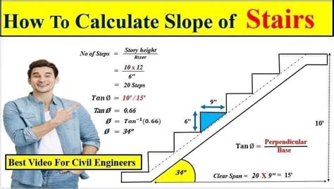 Stair Calculation Formula A Simple Guide For Diy Home Builders