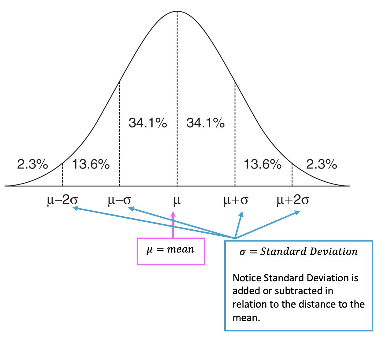 Standard Normal Table Z Score Nsaroad