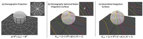 Stereographic Spherical Sliced Wasserstein Distances