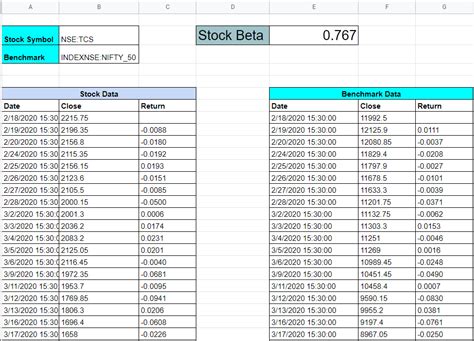Stock Beta Calculation In A Spreadsheet Step By Step Tutorial Stock Beta Calculation In A Spreadsheet Step By Step Tutorial