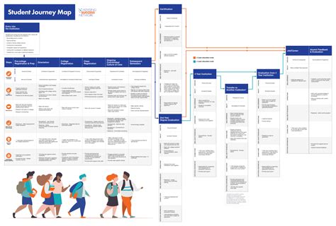 Student Journey Map Alisa Low