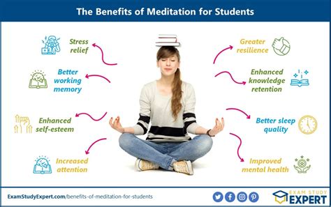 Students Stress Relief: Meditation's Impact After Study Sessions