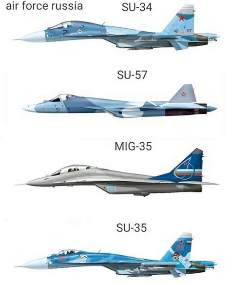 Su 35 Vs Mig 35 Differences Between Russian Sukhoi Su 35 And Mikoyan Su 35 Vs Mig 35 Differences Between Russian Sukhoi Su 35 And Mikoyan