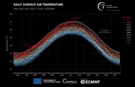 Surface Air Temperature For January 2023 Copernicus
