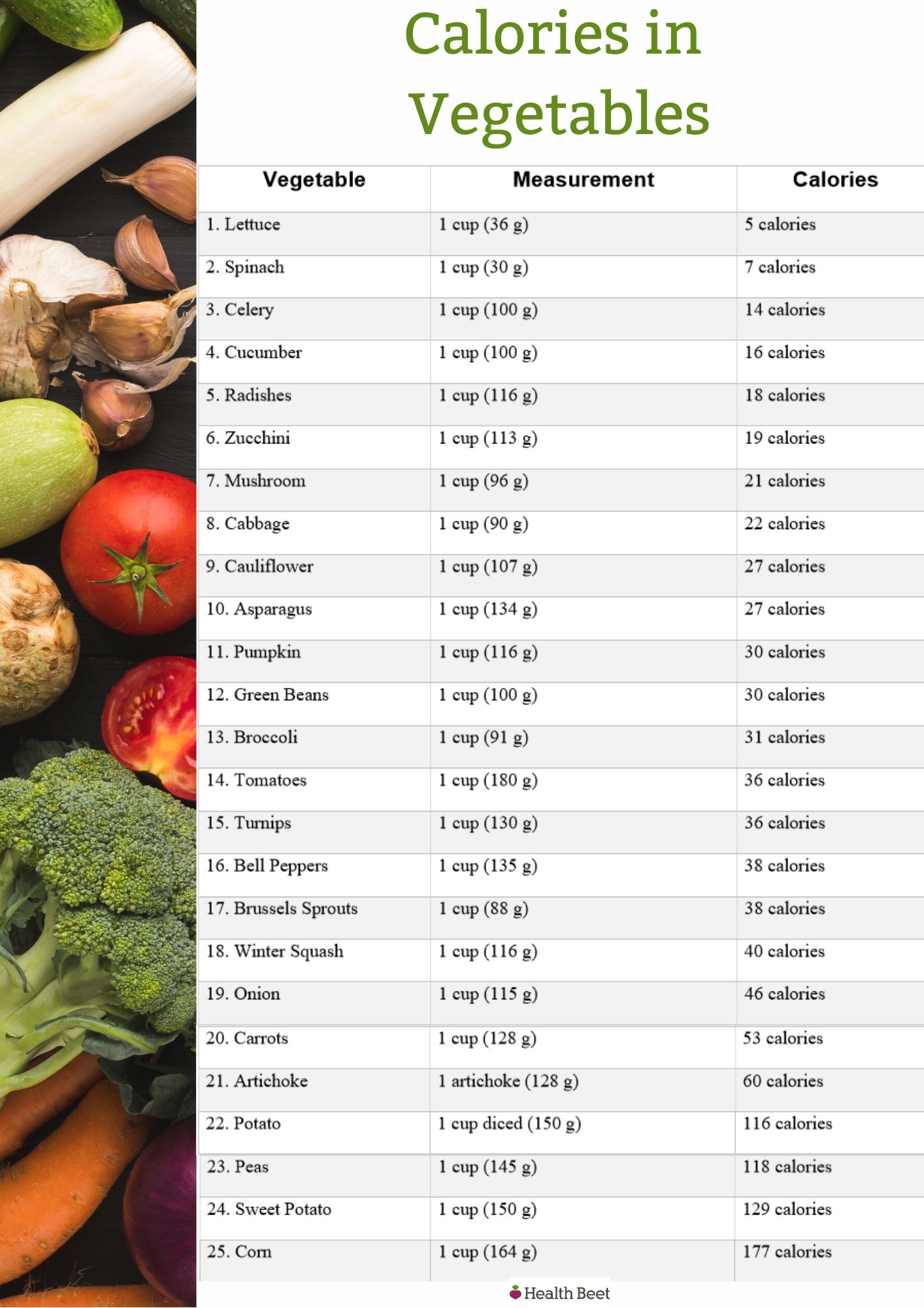 Low-Calorie Veggies: Smart Choices for Healthy Eating