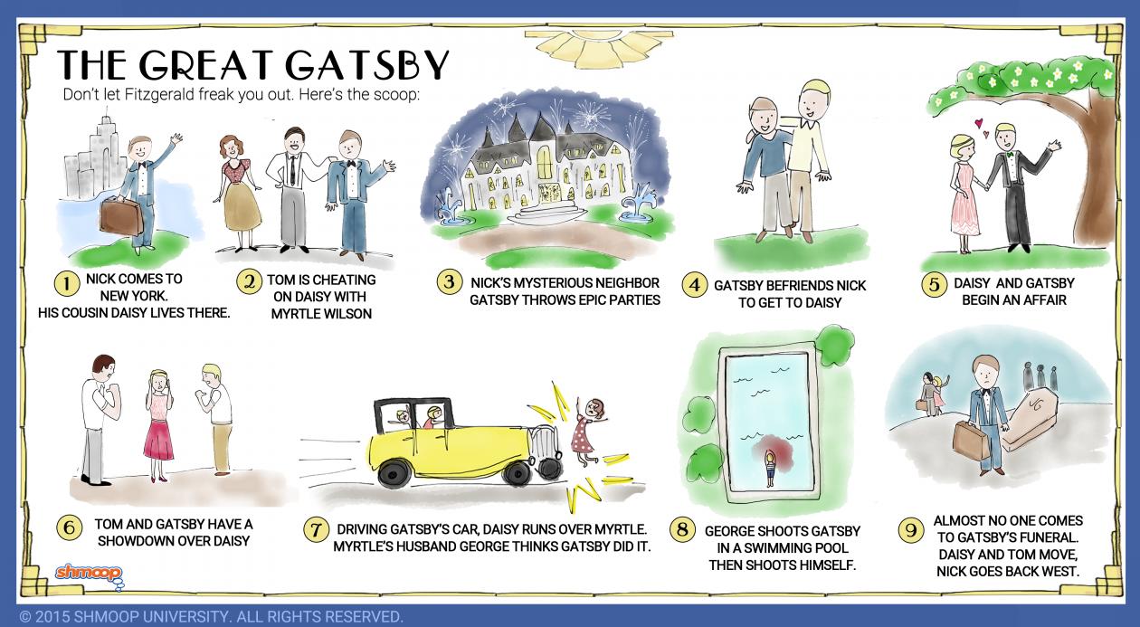 Symbolism And Imagery In The Great Gatsby Gatsby Book The Great