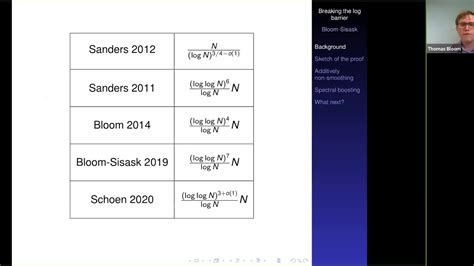 Table 1 From Breaking The Logarithmic Barrier In Roth S Theorem On Table 1 From Breaking The Logarithmic Barrier In Roth S Theorem On