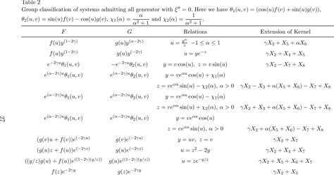 Table 2 From Complete Group Classification Of Systems Of Two Nonlinear Table 2 From Complete Group Classification Of Systems Of Two Nonlinear