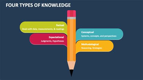Table 4 From How To Frame Your Contribution To Knowledge A Guide For