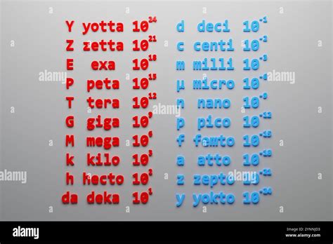 Table Of Metric Prefixes 3D Render Illustration White Background