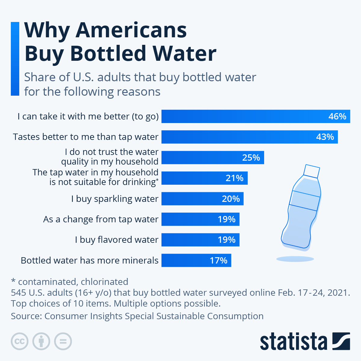 Tap vs Bottled Water: Which is Better?