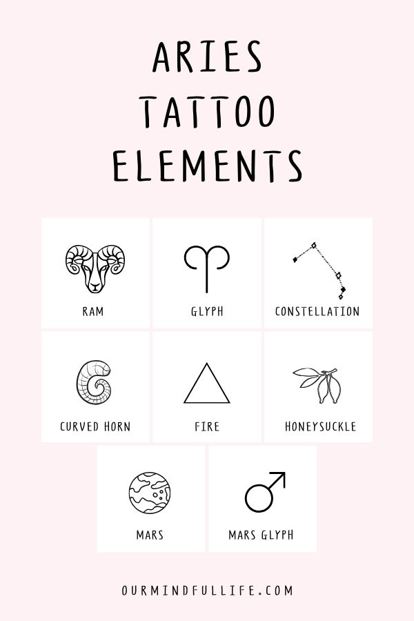 Aries Zodiac Tattoo Ideas: Bold & Fiery Designs