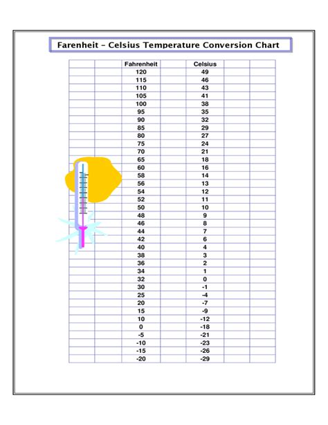Temperature Centigrade To Fahrenheit Sample Chart Free Download Temperature Centigrade To Fahrenheit Sample Chart Free Download