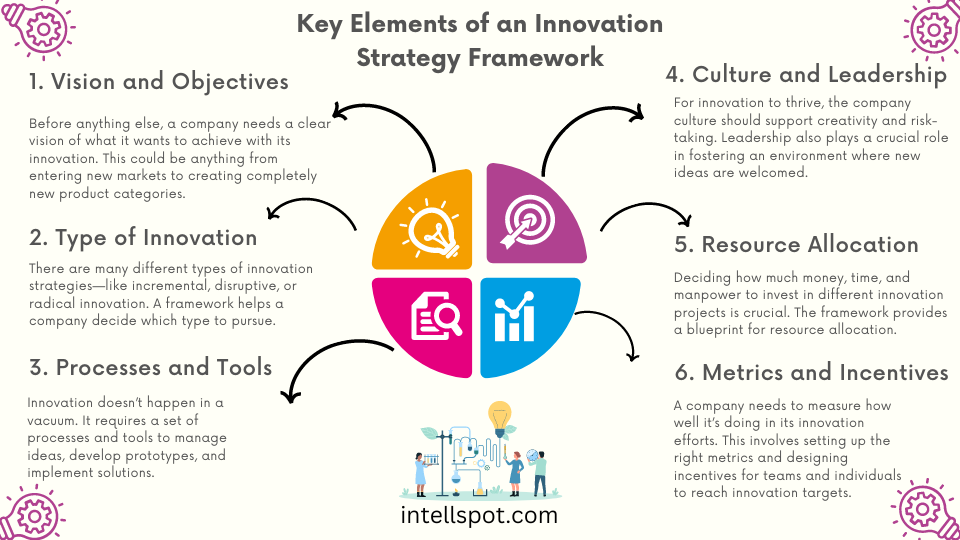 Template For Proposed Innovation Intervention And Strategy Section Pdf
