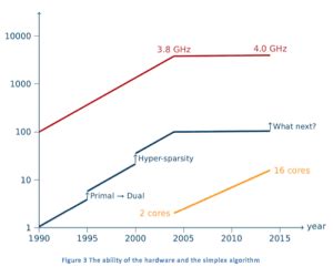 The Algorithm That Runs The World Can Now Run More Of It Kdnuggets