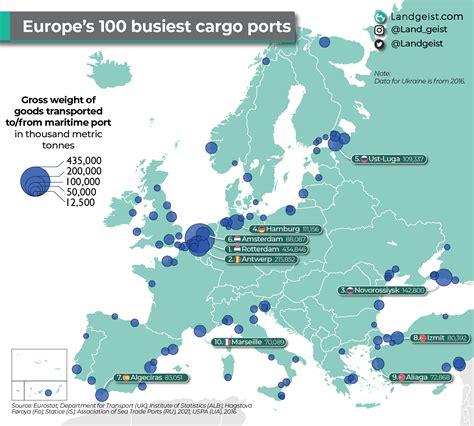 The Busiest Cargo Ports In Europe Worldatlas