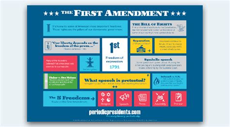 The First Amendment Censorship And Private Companies What Does Free