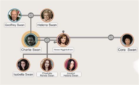 The Higginbotham Family Tree By Mary Heffernan Issuu