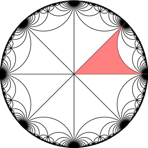 Unraveling the Mysteries of Horocycle Flow Strata