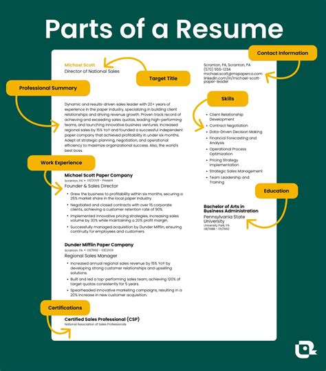 The Most Important Parts Of A Resume 2023 Edition Teal
